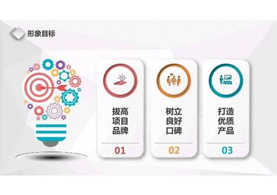 营销策划销售计划方案的黄金法则 如何将创意转化为百万年薪价值